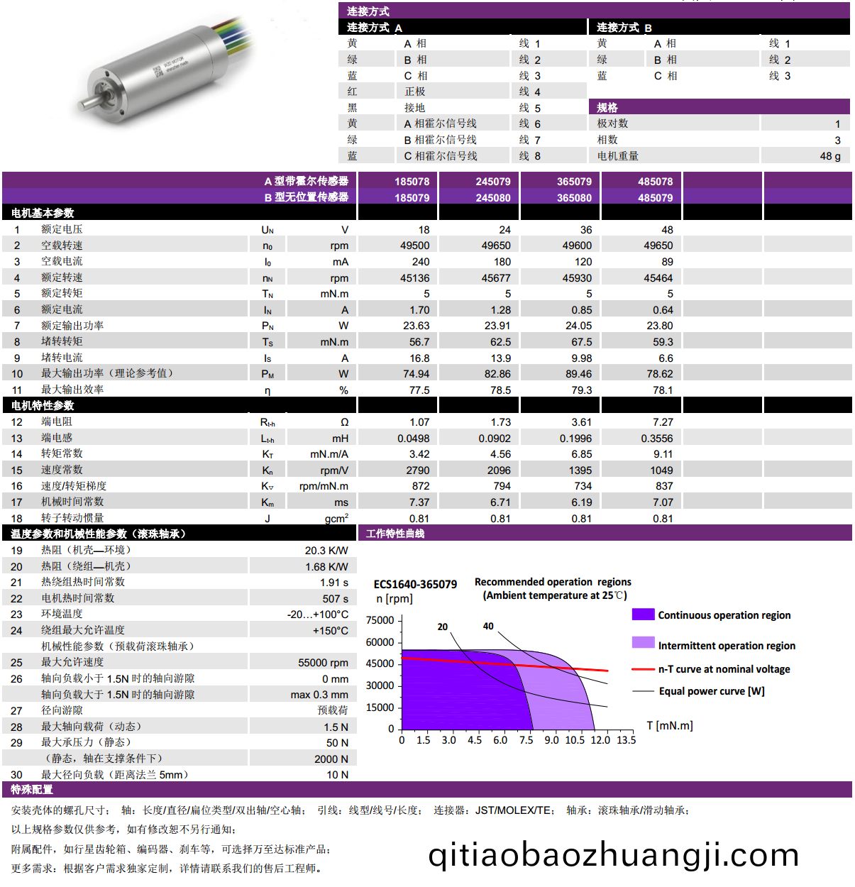 ECS 高(gao)速 1640空(kong)心(xin)桮無刷電(dian)機(ji)-萬(wan)至(zhi)達(da)電機