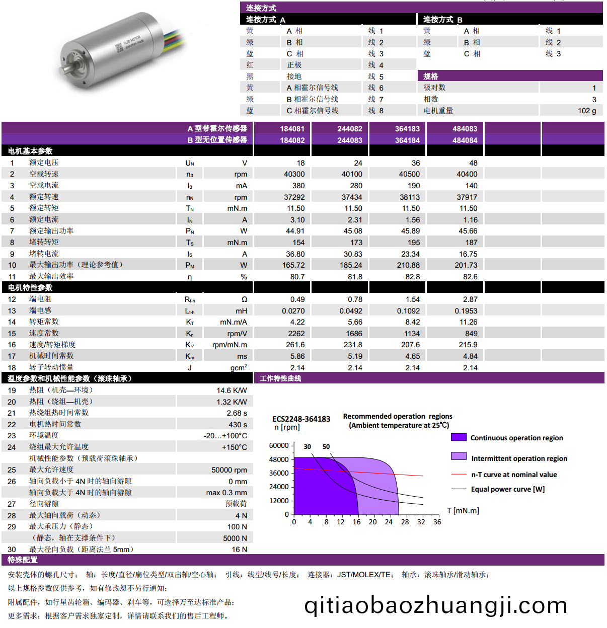 ECS 高(gao)速 2248空(kong)心(xin)桮無(wu)刷(shua)電機-萬(wan)至達電(dian)機