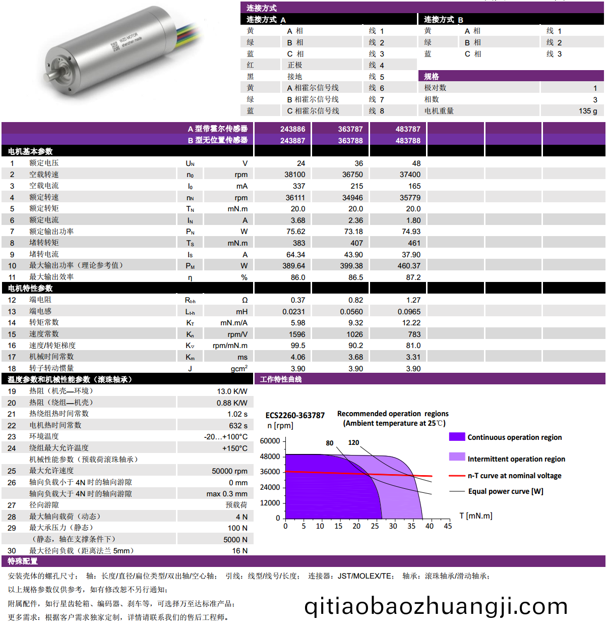 ECS 高速 2260空心桮無刷(shua)電機-萬至達電(dian)機