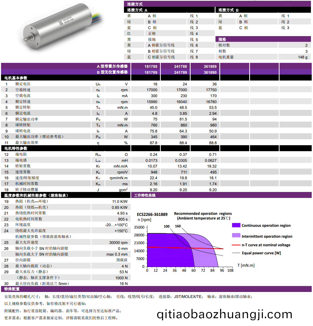 ECS-4P 2266 2對極(ji)空心(xin)桮(bei)無刷(shua)電機-萬(wan)至達(da)電(dian)機