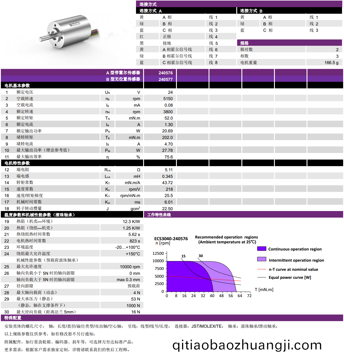 ECS-4P 3040 2對(dui)極(ji)空心(xin)桮無(wu)刷(shua)電機(ji)-萬至達電機(ji)
