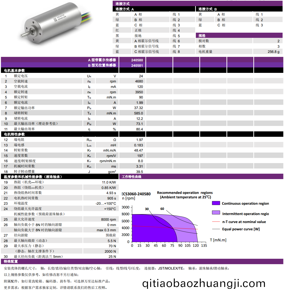 ECS-4P 3060 2對(dui)極空(kong)心(xin)桮無(wu)刷電(dian)機-萬(wan)至(zhi)達(da)電機