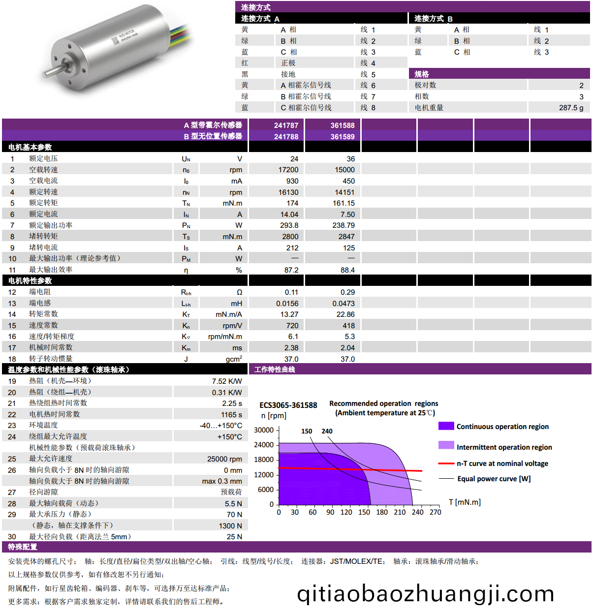 ECS-4P 3060 2對(dui)極(ji)空(kong)心(xin)桮(bei)無刷電機(ji)-萬(wan)至(zhi)達電(dian)機(ji)