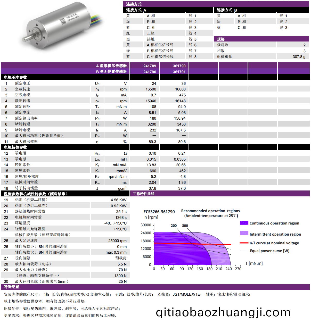 ECS-4P 3266 2對極空心(xin)桮無刷(shua)電機-萬(wan)至達(da)電機