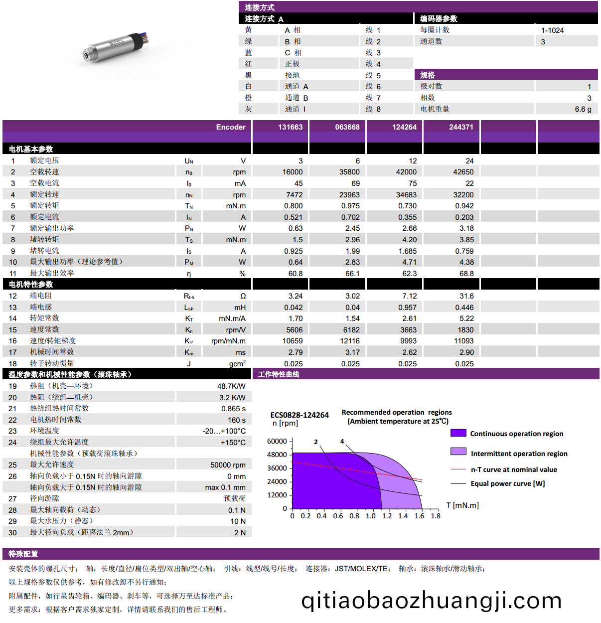 ECS 0828 內(nei)寘編(bian)碼器(qi)空(kong)心桮(bei)電(dian)機-萬(wan)至達(da)電(dian)機(ji)