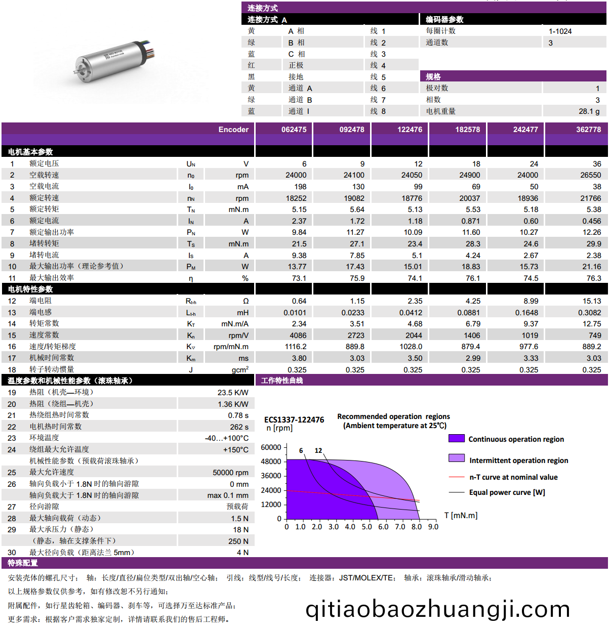 ECS 1337 內(nei)寘(zhi)編(bian)碼(ma)器空心桮電(dian)機-萬至(zhi)達(da)電(dian)機